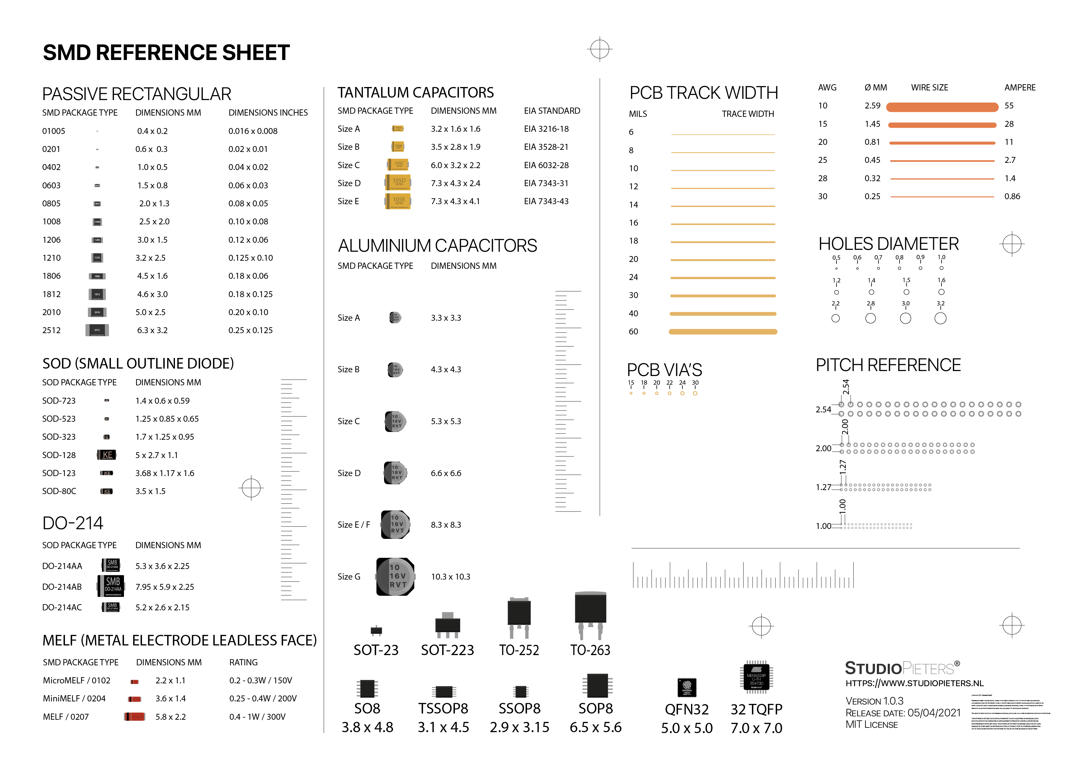 
  nice SMD sizing cheat sheet
 